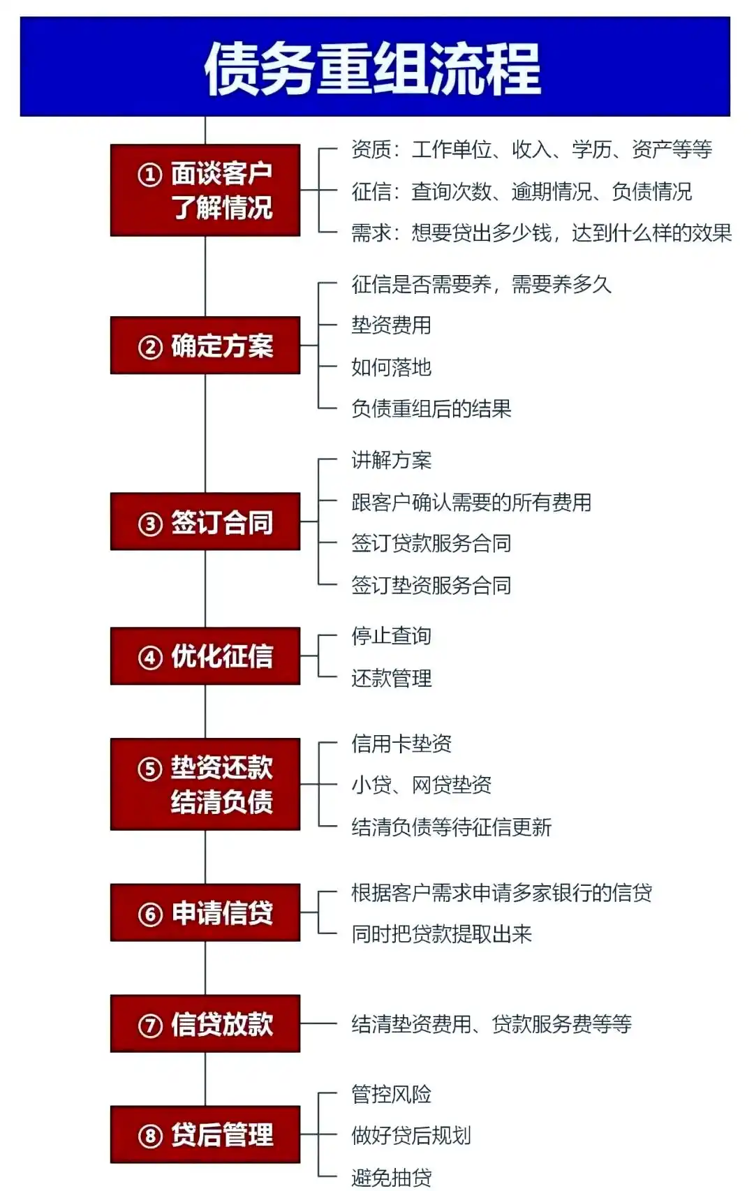 在壤塘，中小企业也可以债务重组吗？
